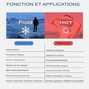 Casquette de Soulagement de la Migraine - Votre Solution pour Dire Adieu aux Douleurs !